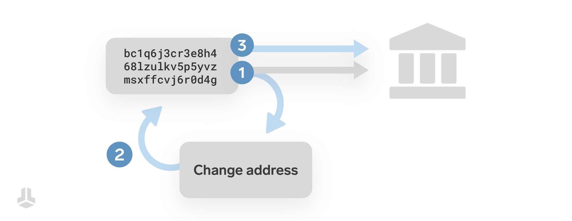 Satoshi Tests hinder self custody, but AOPP can fix it!